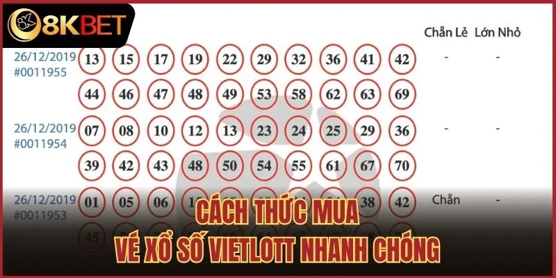 Cách thức mua vé xổ số Vietlott nhanh chóng